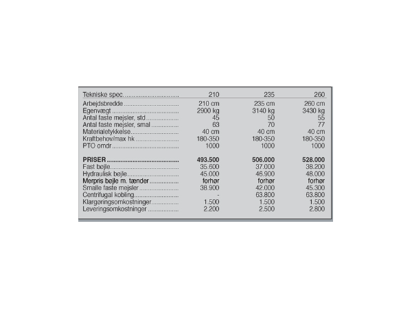 Seppi Star-Forst 260