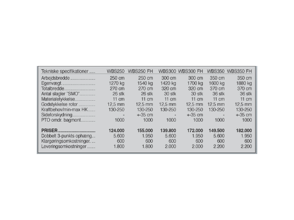 Seppi WBS FH, 250 cm.