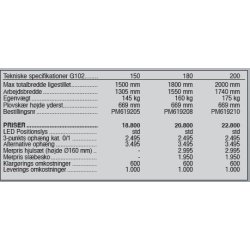 Sigma Pro G102, 150-200 cm.