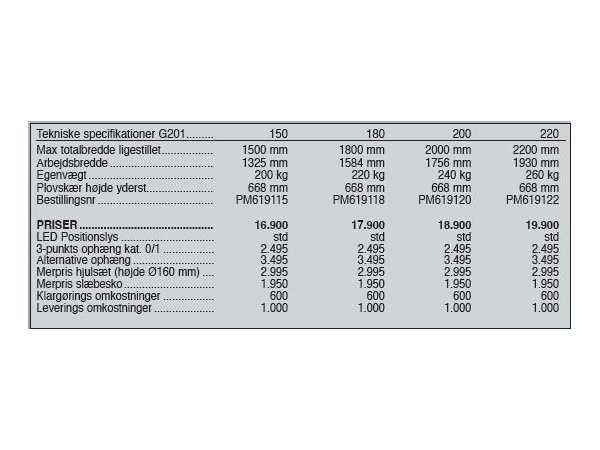 Sigma Pro G201, 150-220 cm.