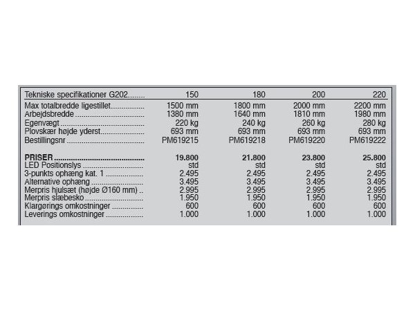 Sigma Pro G202, 150-220 cm.