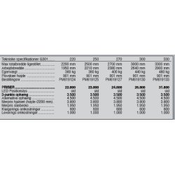 Sigma Pro G301, 220-330 cm.
