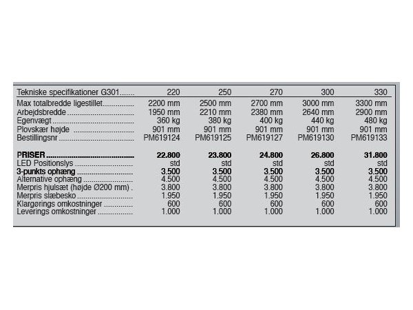 Sigma Pro G301, 220-330 cm.