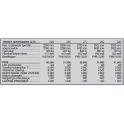 Sigma Pro G302, 220-330 cm.