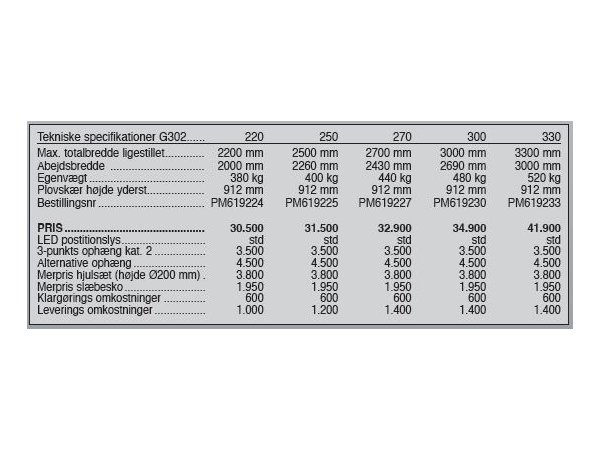 Sigma Pro G302, 220-330 cm.