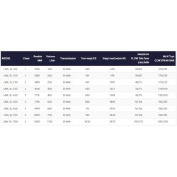 UML SL Betonblandeskovl