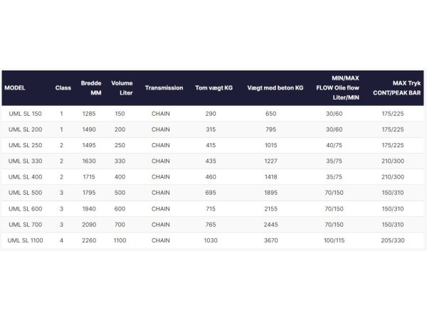 UML SL Betonblandeskovl