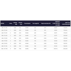UML TD Betonblandeskovl