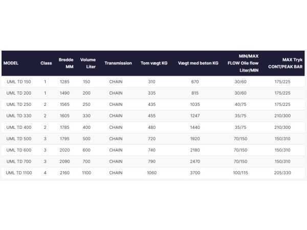 UML TD Betonblandeskovl