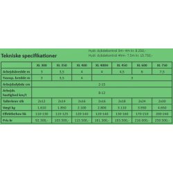 Unia Ares XL 750 H Tallerkenharve
