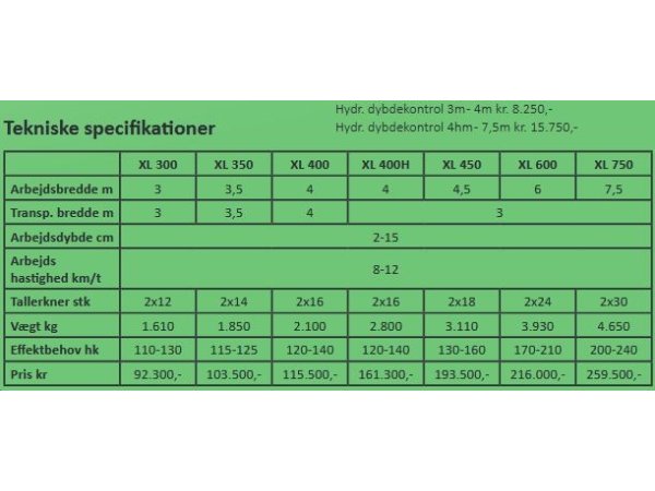 Unia Ares XL 750 H Tallerkenharve
