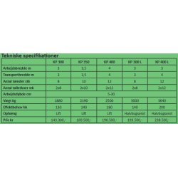 Unia Kos Premium KP 300 Long