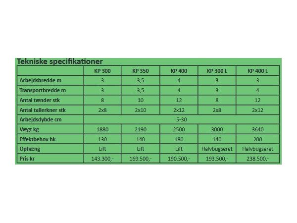 Unia Kos Premium KP 300 Long